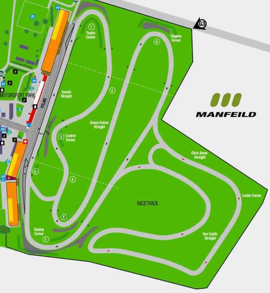 Manfield Track map